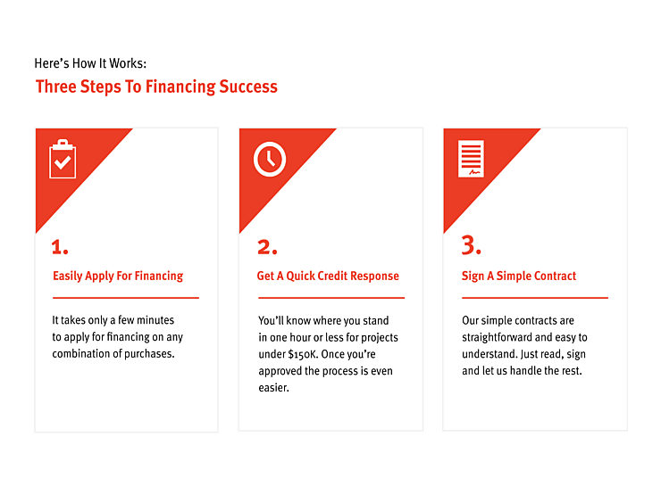 3 Simple Steps